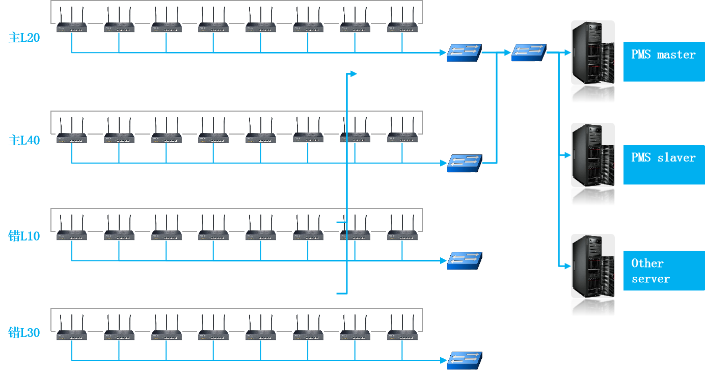 PMS在線粒子檢測系統 PMS在線粒子檢測系統