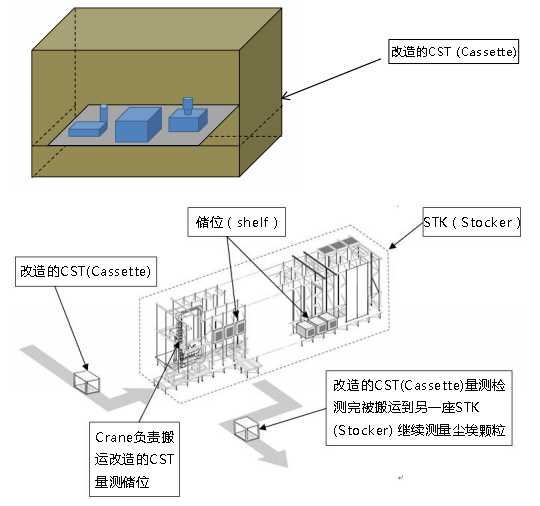 PMS在線粒子檢測系統 PMS在線粒子檢測系統